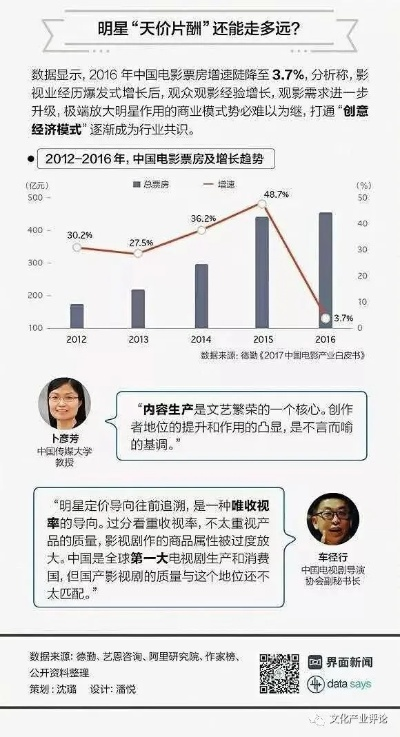 AI替代中腰部演员,头部演员片酬走向迎来结构性改变 AI替代中腰部演员,头部演员片酬走向迎来结构性改变