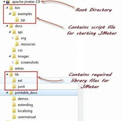 解压后目录结构