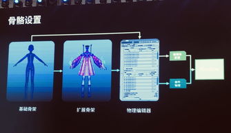和平精英闪耀 GDC 2026，大模型 + AI Bot架构成游戏 AI 应用新标杆