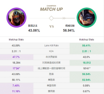 慎上单还能上分吗?2026Q1数据揭秘最强坦克玩法 慎上单还能上分吗?2026Q1数据揭秘最强坦克玩法