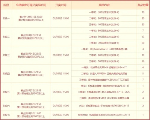 问道五开还赚钱吗？2026最新实战数据与绝密技巧大曝光