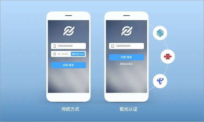 一、盛大通行证密码找回的5大实战场景与通道匹配