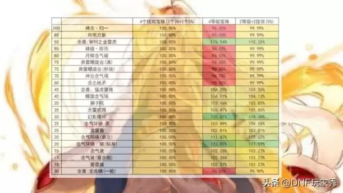 2026DNF火属性强化宝珠终极指南，12款火强宝珠实测排名与选择策略