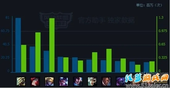 LOL战力类型终极解码，2026赛季carry/节奏/功能型英雄选择黄金法则