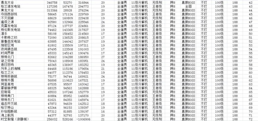 2026Q1网游搬砖收益排行榜，实测数据揭示隐藏暴利项目