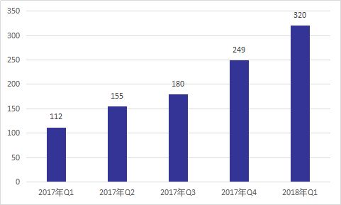 抢跑春招！永辉超市2026届3000+大学生岗位稀缺性分析与通关秘籍