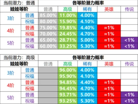 RO魔法娃娃怎么选？2026最新强度榜+隐藏机制全拆解