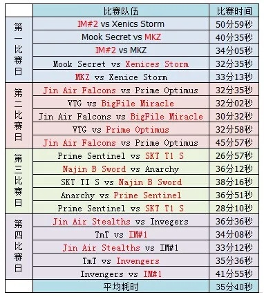 2026 OGN夏季联赛终极解析,战队实力榜、夺冠赔率与观赛黑科技 2026 OGN夏季联赛终极解析,战队实力榜、夺冠赔率与观赛黑科技