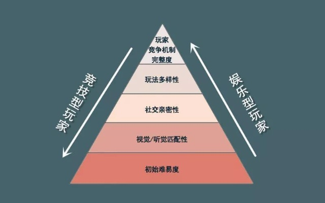 类型解构，为什么90%玩家浪费了50%的角色性能