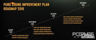 马拉松声效范围提升惹玩家怨，官方回滚改动重新打造音效