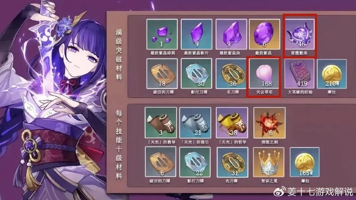 雷电将军2026年培养价值重估，从平民到氪佬的配队武器圣遗物终极抉择