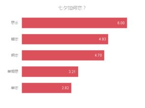 M女士强度真相，2026年Q1实战数据曝光，这五个配队让伤害翻倍！