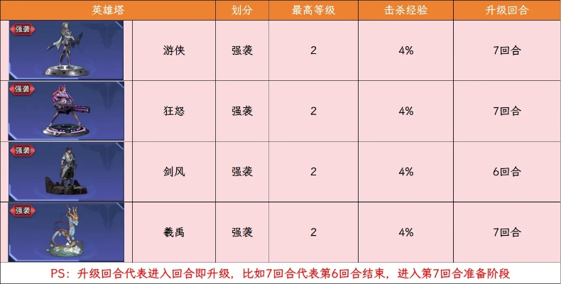 英雄岛装备淬炼全解密，2026新版属性暴击率提升300%实战攻略