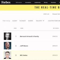 前世界首富贝佐斯街头与现任甜蜜互动,开启人生第二春! 前世界首富贝佐斯街头与现任甜蜜互动,开启人生第二春!