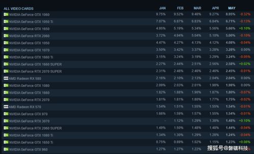 玩家必看!英伟达透露未来GPU路径追踪性能将达10系百万倍 玩家必看!英伟达透露未来GPU路径追踪性能将达10系百万倍