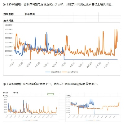 一、17173数据透视，2026版本信息差战争