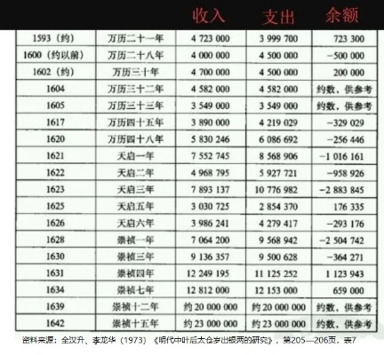 纪元1404财政崩溃救急指南，3步扭转破产困局