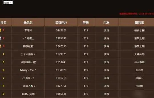 中轻变私服2026年3月最新榜单，3大隐藏神服与速成攻略