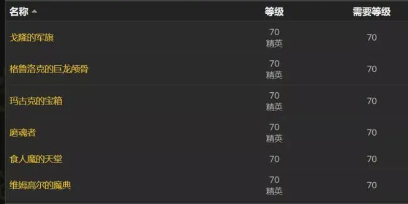 雪玉宫2026年还值得打吗？怀旧服收益分析与速通机制全破解