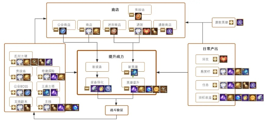 玄玑变系统全解析,2026最新转职路线与隐藏机制深度拆解 玄玑变系统全解析,2026最新转职路线与隐藏机制深度拆解