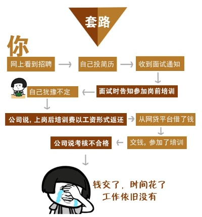 85名员工全是骗子？2026最新招聘诈骗黑产链拆解与反制指南