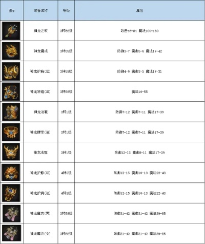 别乱搜传奇发布网了！2026年复古类型深度拆解+实测数据，老玩家都在看