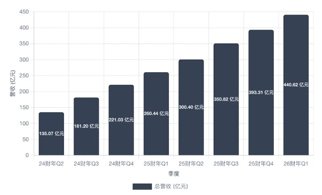 回合制网游胜率暴跌？2026年Q1数据揭示3大破局关键