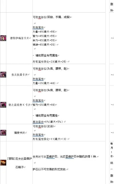 DNF守护者祭坛时间绝密档案,2026最新开放规律与偷鸡攻略全解析 DNF守护者祭坛时间绝密档案,2026最新开放规律与偷鸡攻略全解析