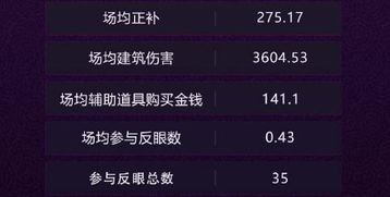 2026年Q1数据曝光，DOTA蛋疼视频3大隐藏类型与避坑实战指南