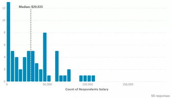 放弃年薪18.5万刀公司高管职位，投身OnlyFans，我重获快乐
