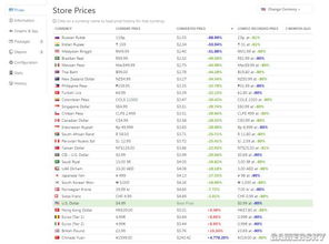 Steam国区首发价38.25元,罪金游戏首发获特别好评,折扣到3.20! Steam国区首发价38.25元,罪金游戏首发获特别好评,折扣到3.20!