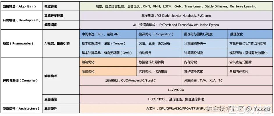 外挂999类型体系解构,从底层驱动到AI赋能 外挂999类型体系解构,从底层驱动到AI赋能