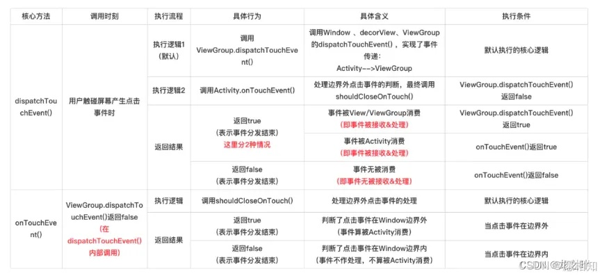 一、17173发号中心的四种核心类型与分发机制