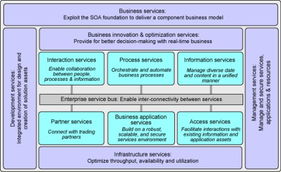 一、sdo.com平台架构剧变，你的账号到底去哪儿了？
