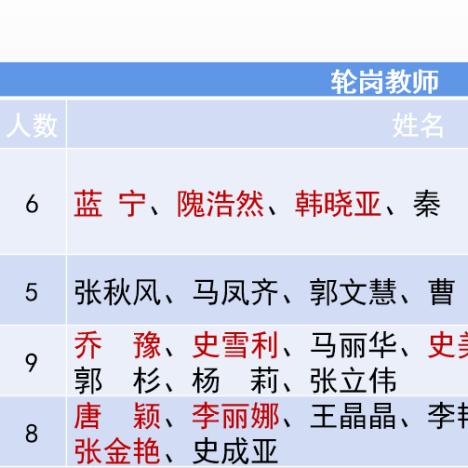 AD小鱼人的定位重构，从刺客到战士的质变
