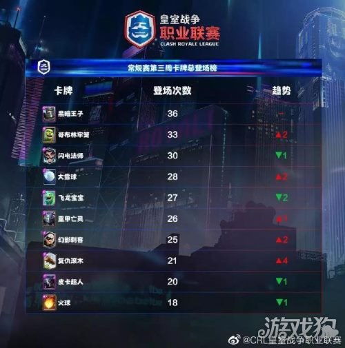 完美世界诸神之战职业搭配，2026最新胜率榜+3套T0阵容实战拆解