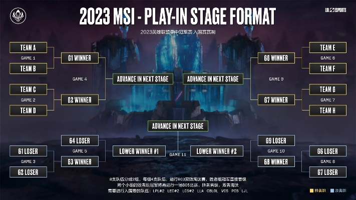 2026 MSI入围赛类型深度剖析，从双循环到突围赛的制胜法则