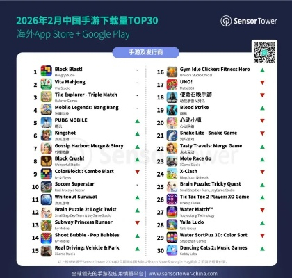 新游戏排行榜2026,实测3大平台数据,揭秘玩家最该看的隐藏榜单 新游戏排行榜2026,实测3大平台数据,揭秘玩家最该看的隐藏榜单