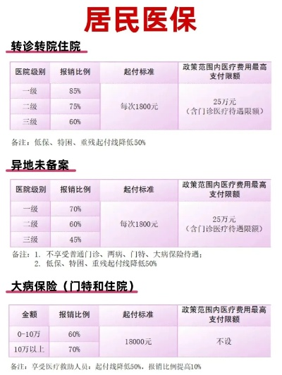 2026住院全攻略，从入院到报销的7个避坑实战指南