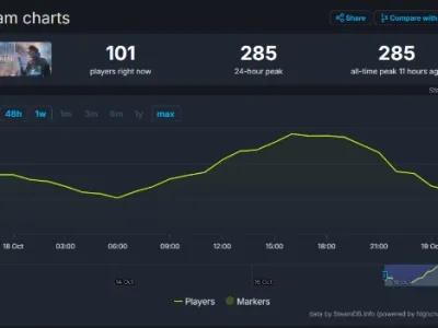 马拉松竟成Metacritic评分最低Bungie游戏,背后原因几何? 马拉松竟成Metacritic评分最低Bungie游戏,背后原因几何?