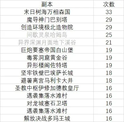 FF14讨伐笔记类型全解析，2026年1月最新高效路线与军票最大化实战指南