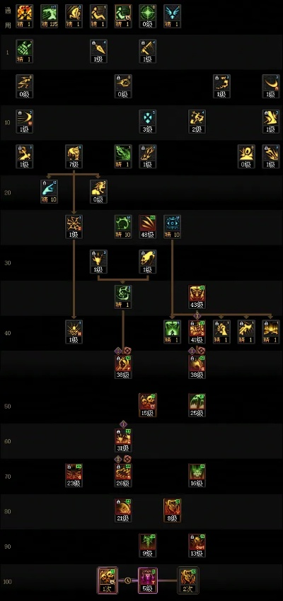 2026死灵刷图加点终极抉择，召唤流陨落？骨系毒系双雄争霸实测报告