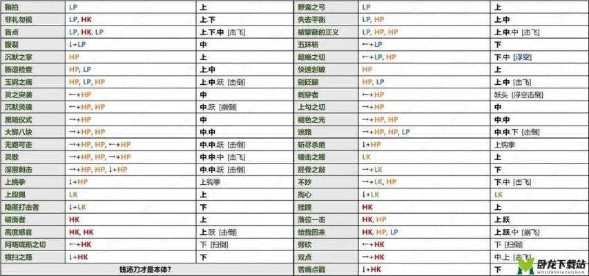 真人快打X2026终极指南，隐藏Fatality连招表+全角色强度排名解析