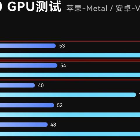 B站惊现极客湾复活！小米轻薄本测评出炉，性能表现超优