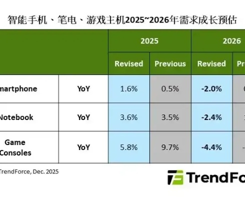 男生游戏水平停滞？2026年Q1数据揭示3大破局关键