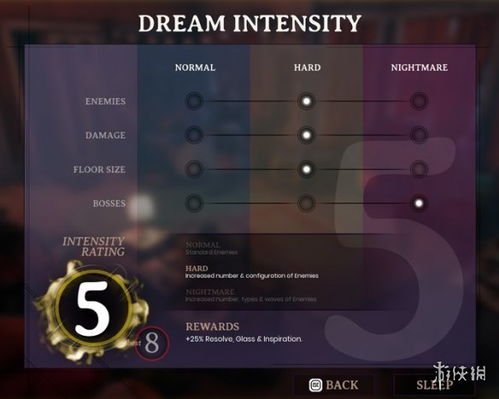 Steam上架动作肉鸽SlashZero,高燃画面与爽快战斗等你体验 Steam上架动作肉鸽SlashZero,高燃画面与爽快战斗等你体验