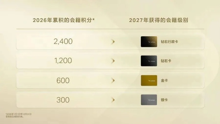 盛大通行证注册总卡壳?2026年Q1实测4大类型+骨灰玩家秒过秘籍 盛大通行证注册总卡壳?2026年Q1实测4大类型+骨灰玩家秒过秘籍