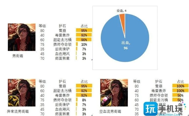 男街霸加点2026新版，3大流派实测数据曝光，这套毒王秒怪连招颠覆认知