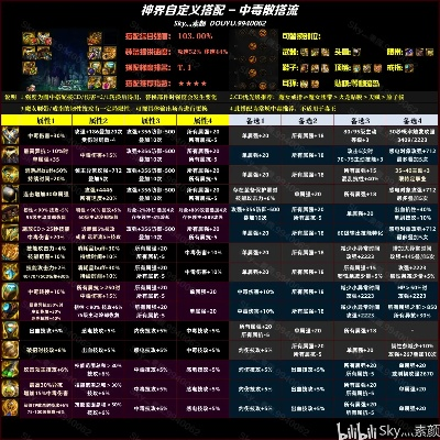 神界版本末期自定义装备怎么选?2026年3月最新毕业搭配方案与词条优先级全解析 神界版本末期自定义装备怎么选?2026年3月最新毕业搭配方案与词条优先级全解析