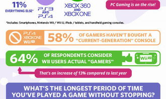 2028年大预测，PC游戏收入将首度反超主机游戏！